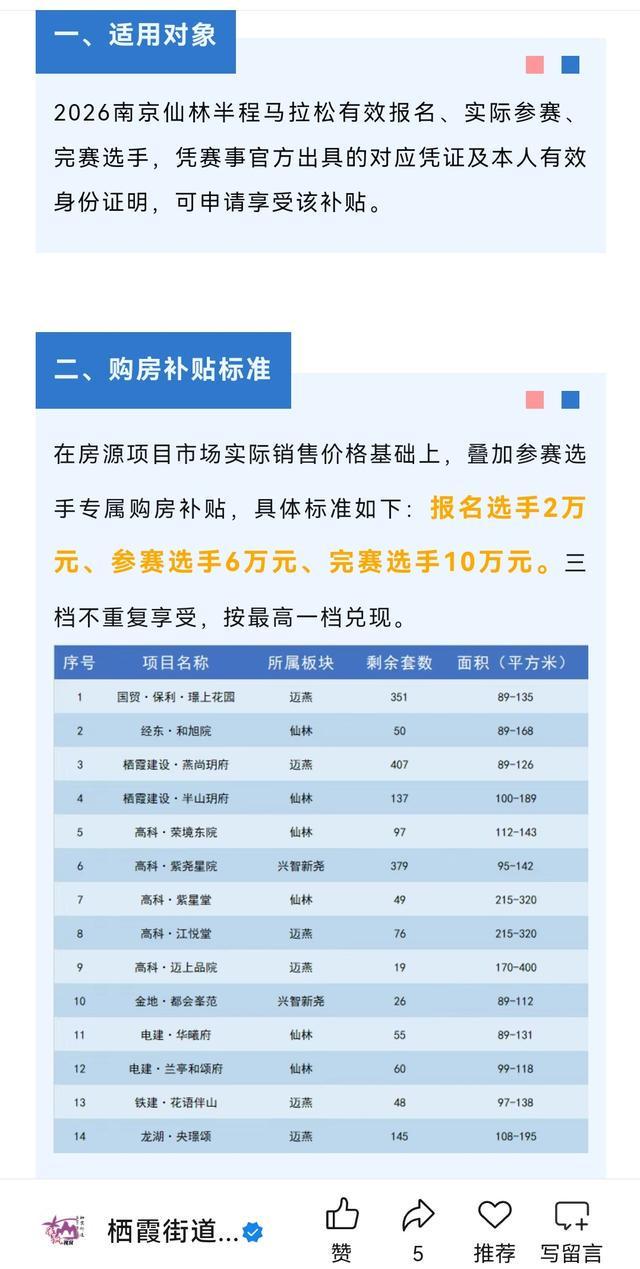 世界杯比赛在线观看平台-马拉松撬动楼市?最高补贴10万,至少6地抛出购房补贴